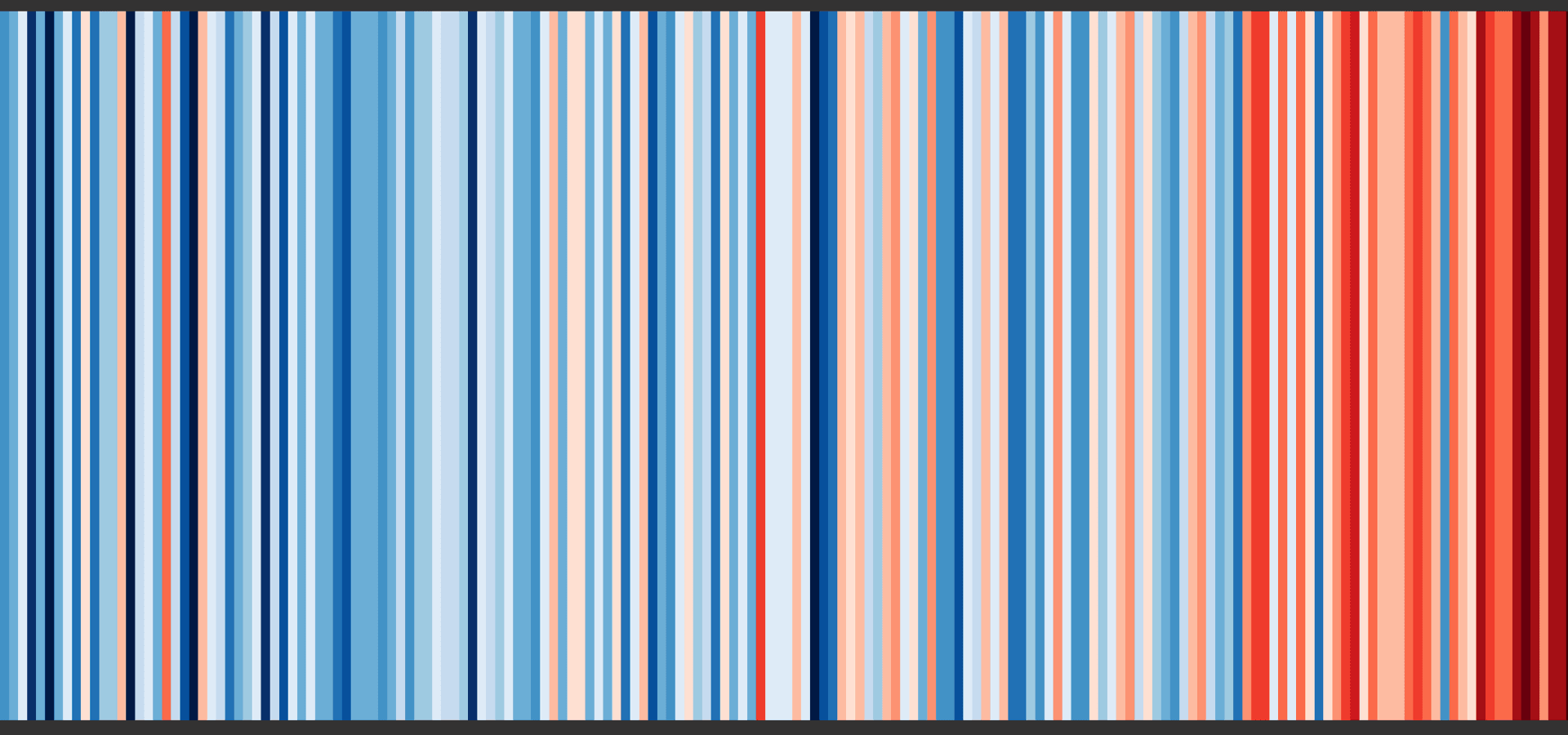 Monitor warnt: Unternehmen vernachlässigen Klimaschutz